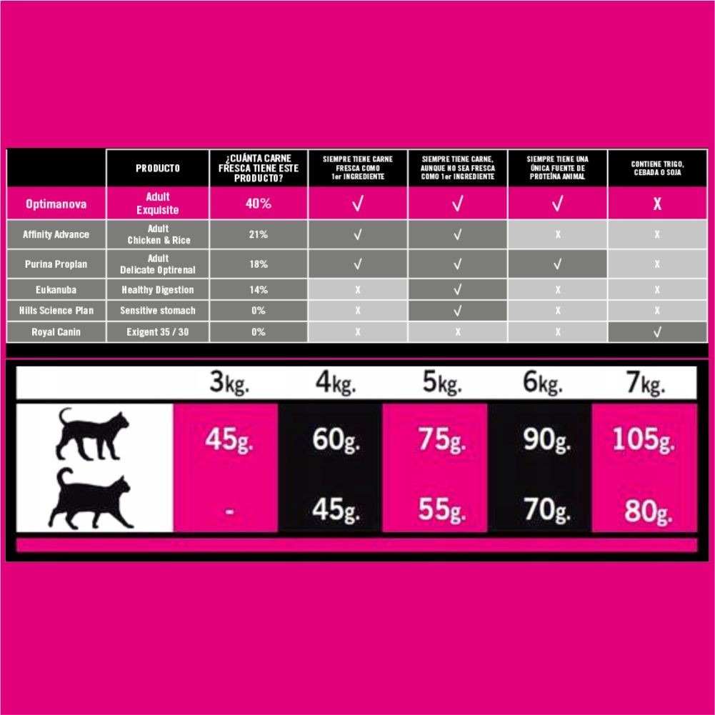 OPTIMA NOVA CAT EXQUISITE 6 KG.