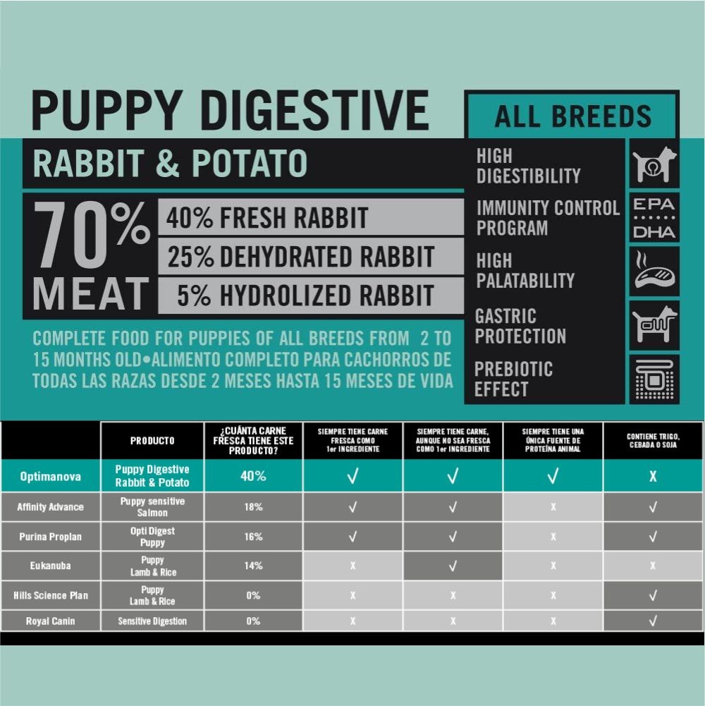 OPTIMA NOVA PUPPY DIGESTIVE 12 KG.
