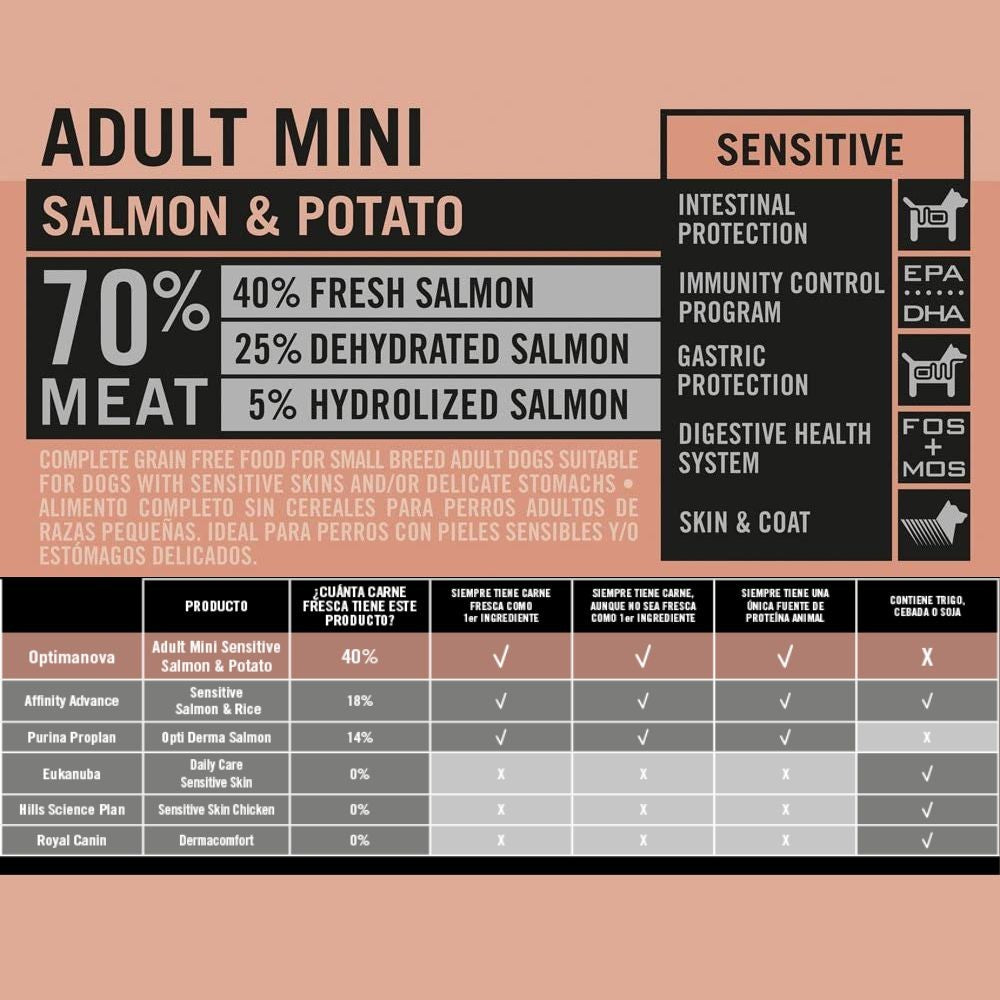 PIENSO OPTIMA NOVA ADULT MINI SALMON GRAIN FREE