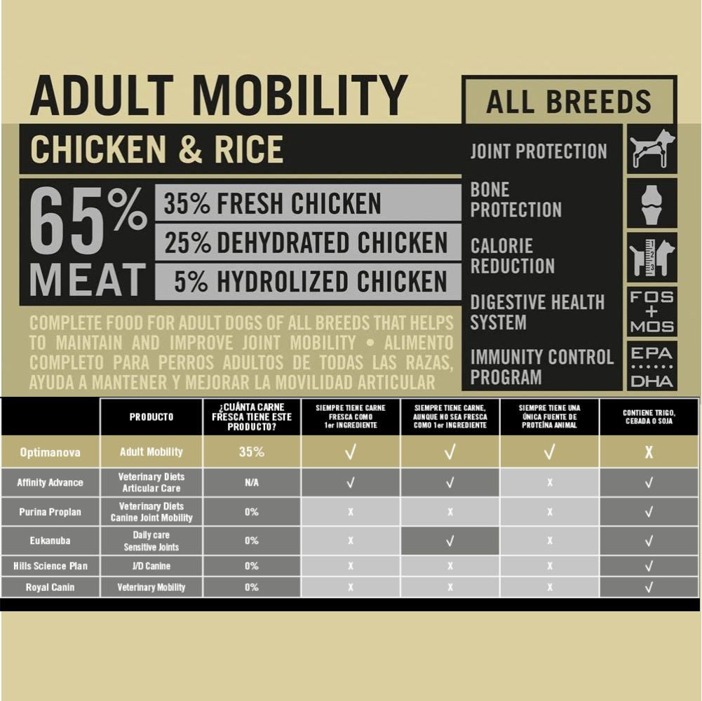 OPTIMA NOVA MOBILITY - Alimento para Perros con Pollo y Arroz 2 KG