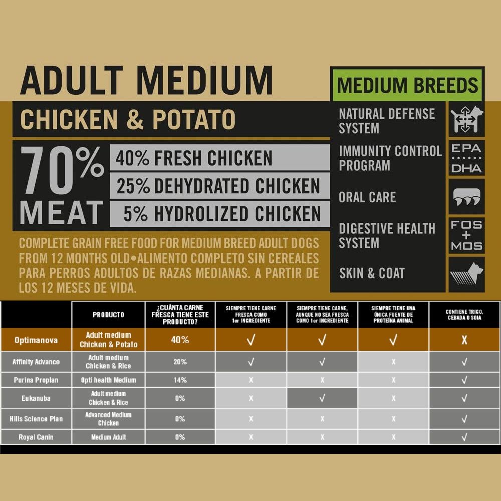 OPTIMA NOVA ADULT MEDIUM/LARGE CHICKEN POTATO 12 KG.