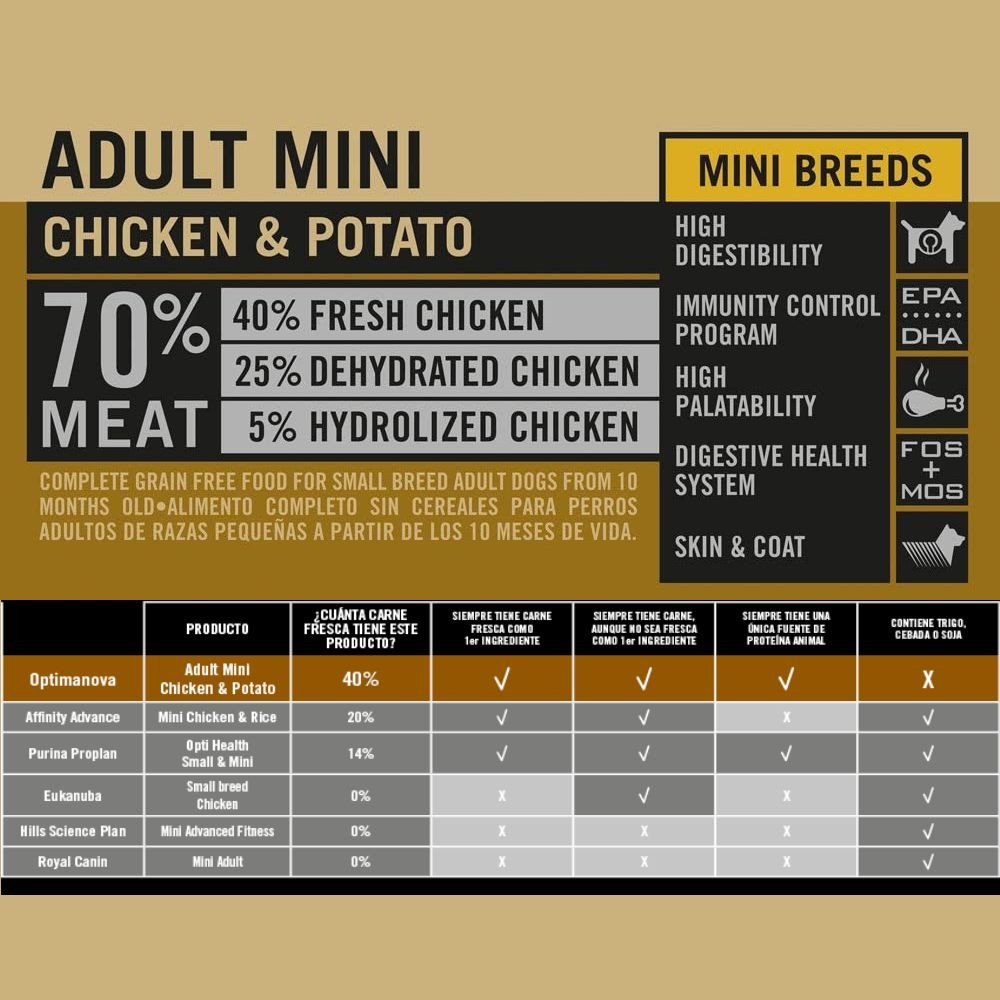 OPTIMA NOVA ADULT MINI CHICKEN POTATO 6 KG.