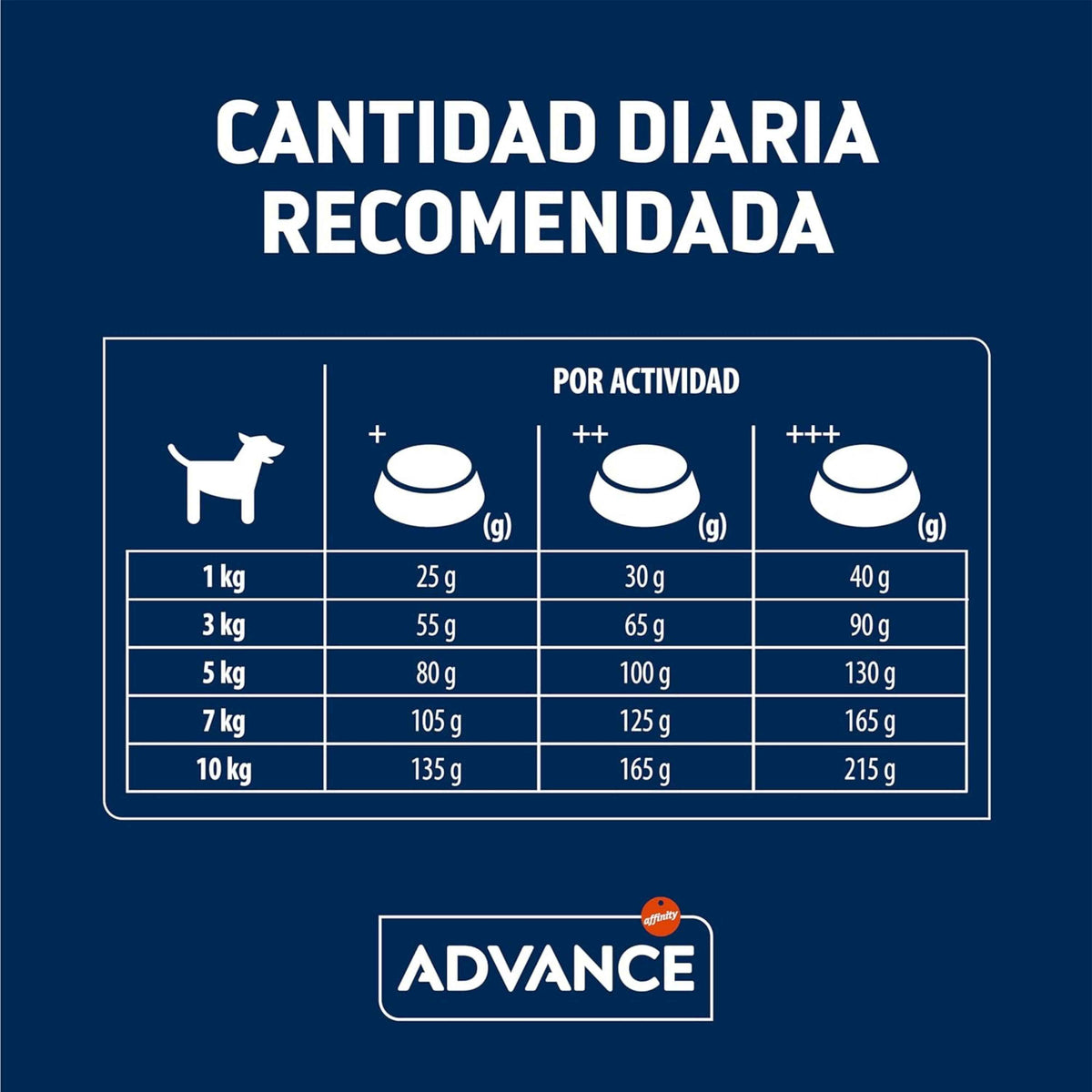 ADVANCE MINI ADULT 3 KG. 