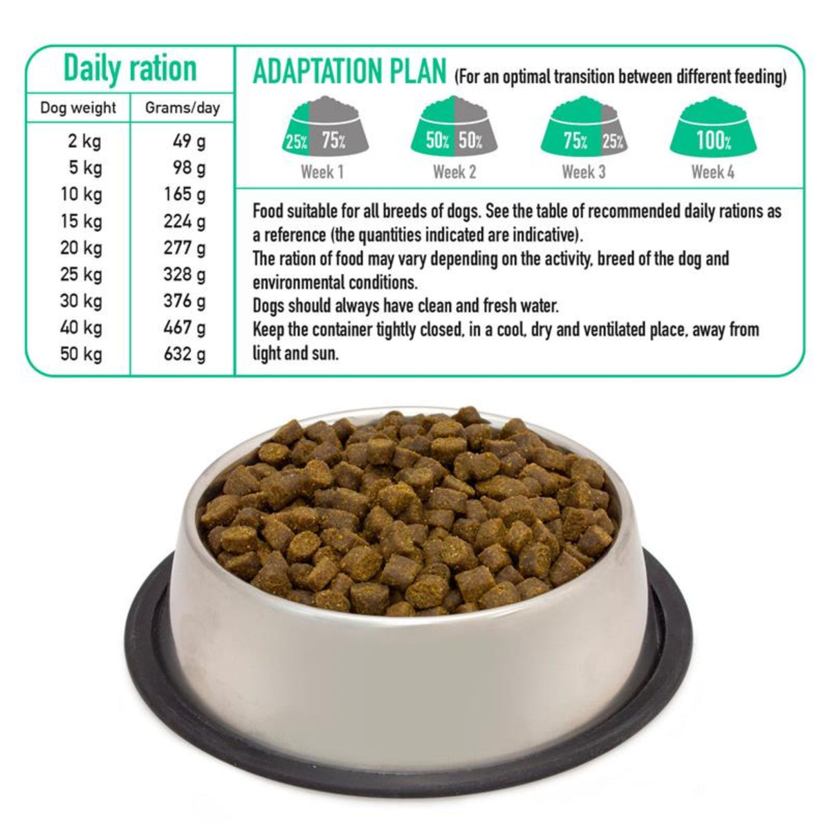 Arquivet Fresh Free Run Duck - 2,5 Kg.