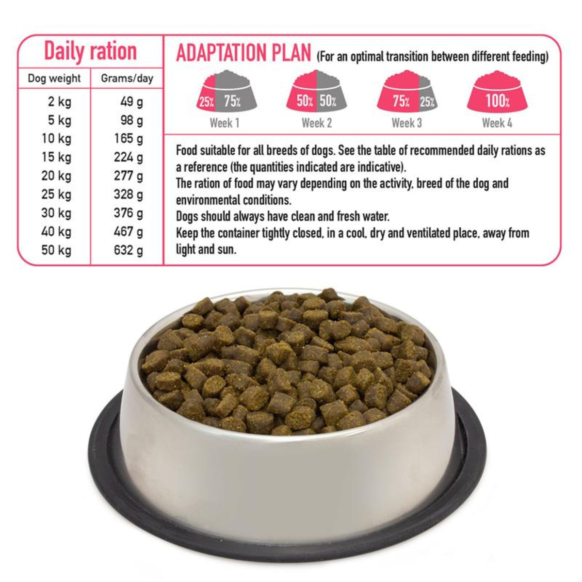 Arquivet Fresh Free Run Turkey 10 Kg.