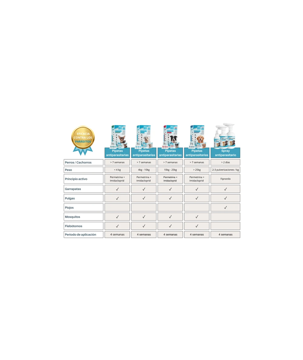 Menforsan Solucion Pulverizacion Cutanea 100 Ml
